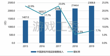 TapTap产品分析:发现好游戏