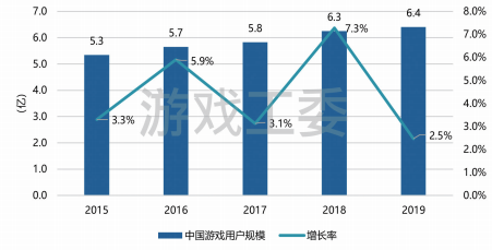TapTap产品分析:发现好游戏