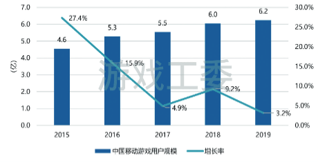 TapTap产品分析:发现好游戏