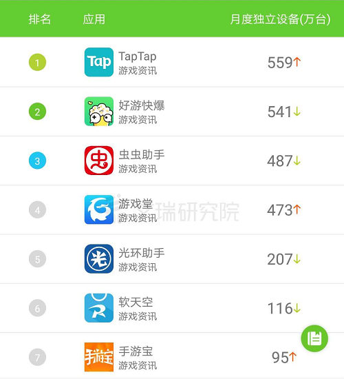 TapTap产品分析:发现好游戏