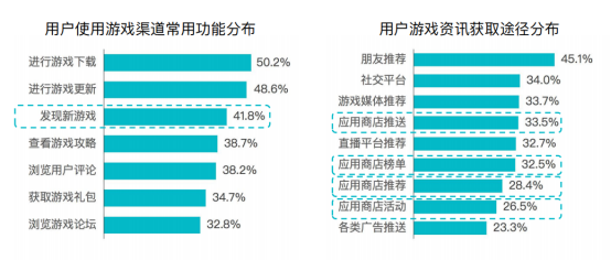 TapTap产品分析:发现好游戏