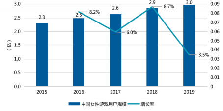 TapTap产品分析:发现好游戏