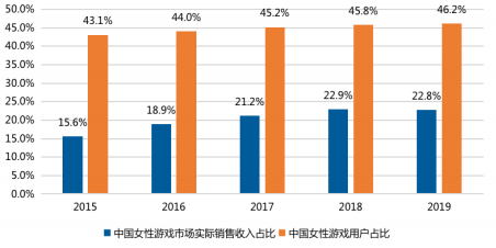 TapTap产品分析:发现好游戏