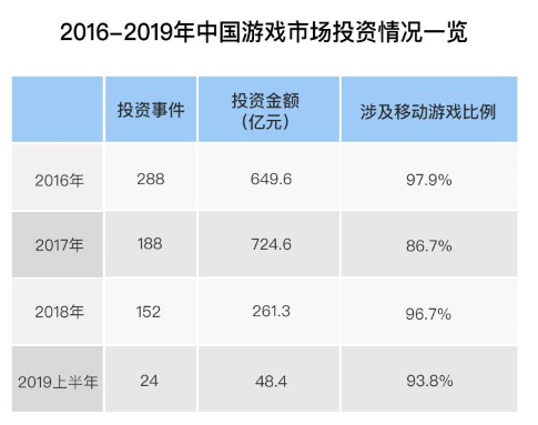 TapTap产品分析:发现好游戏