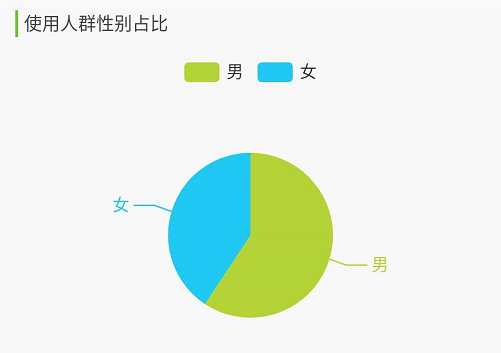 TapTap产品分析:发现好游戏