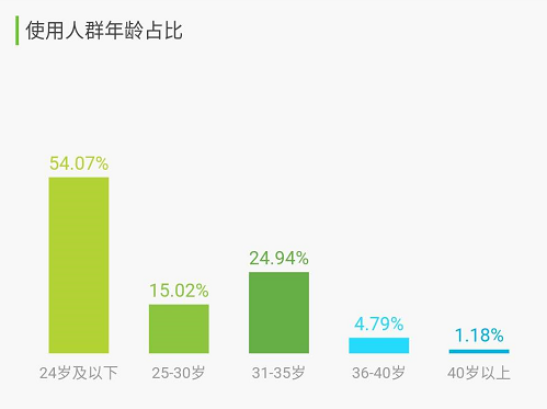TapTap产品分析:发现好游戏