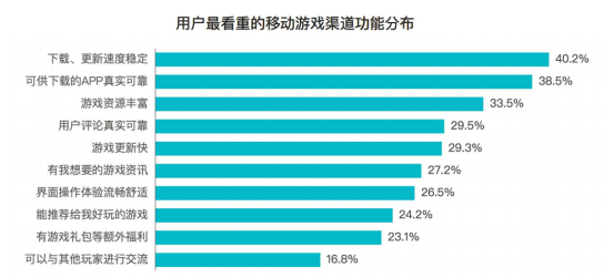 TapTap产品分析:发现好游戏