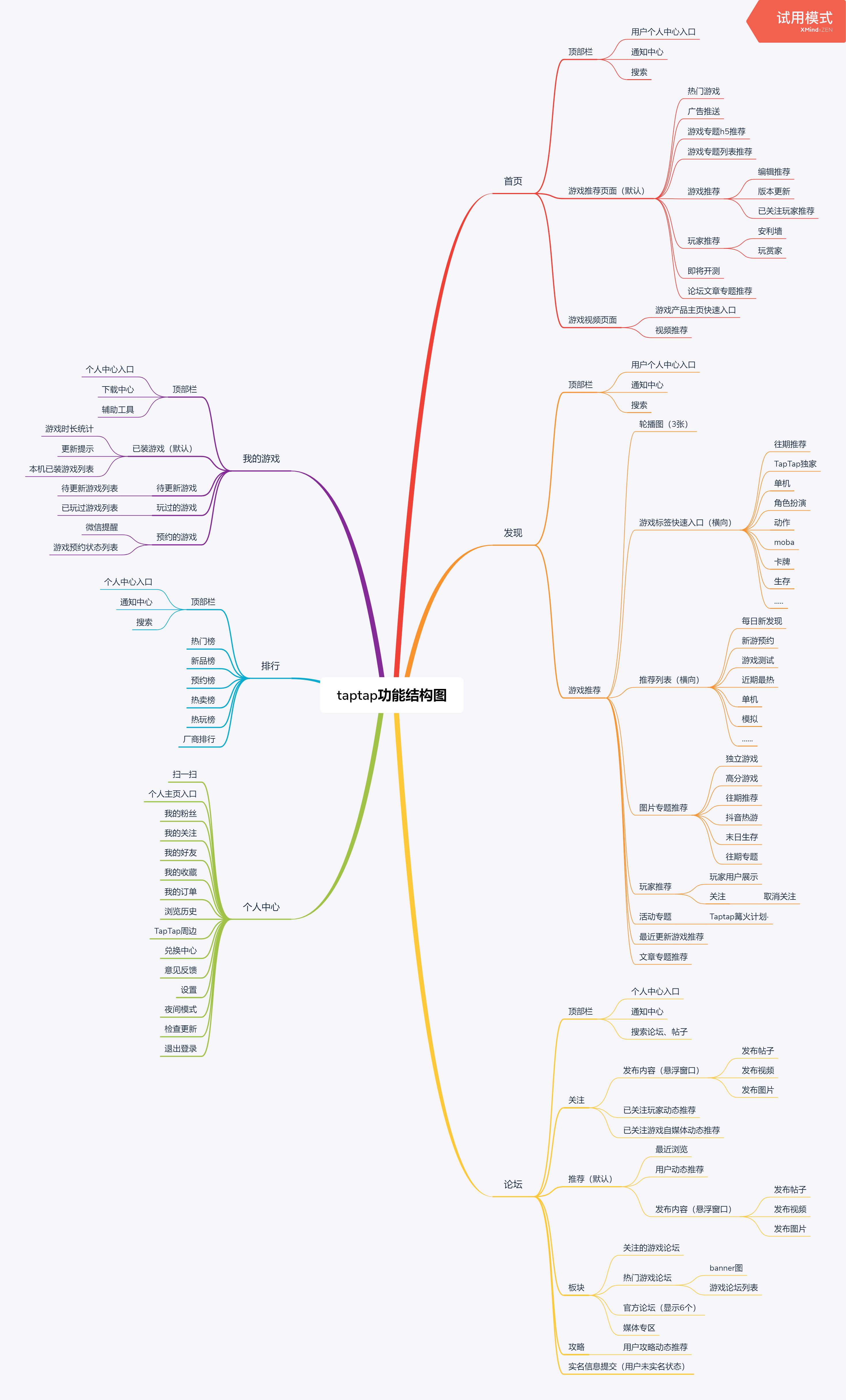 TapTap产品分析:发现好游戏
