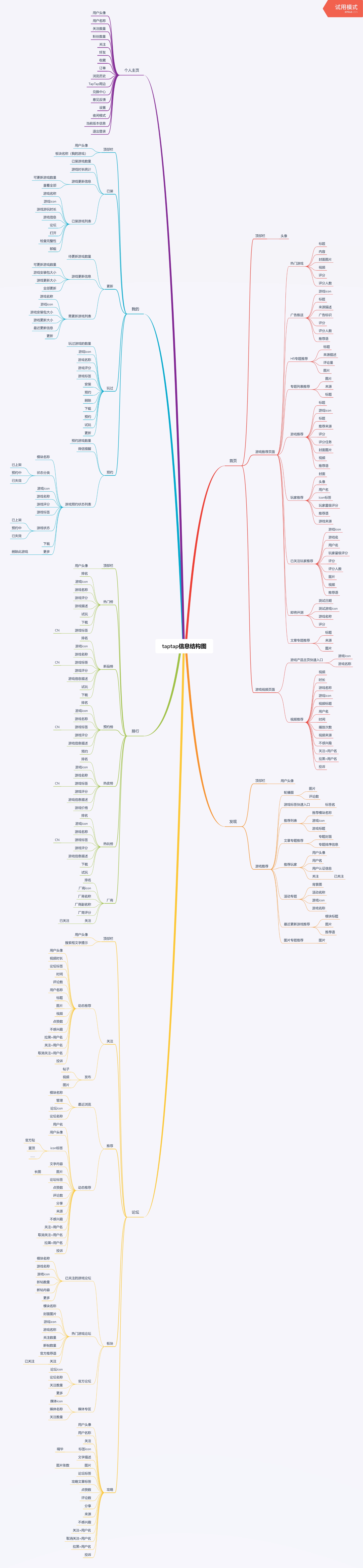 TapTap产品分析:发现好游戏