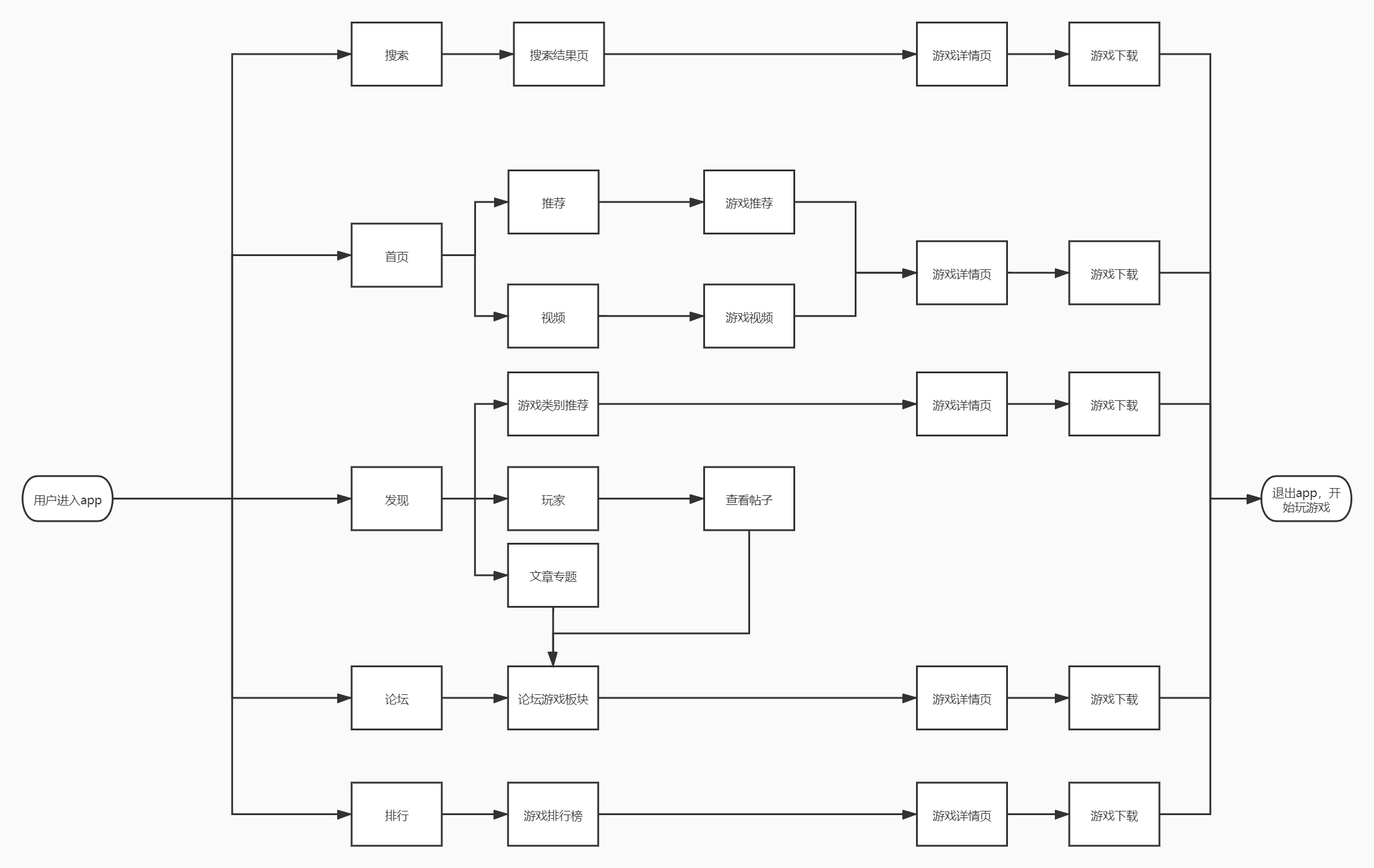 TapTap产品分析:发现好游戏