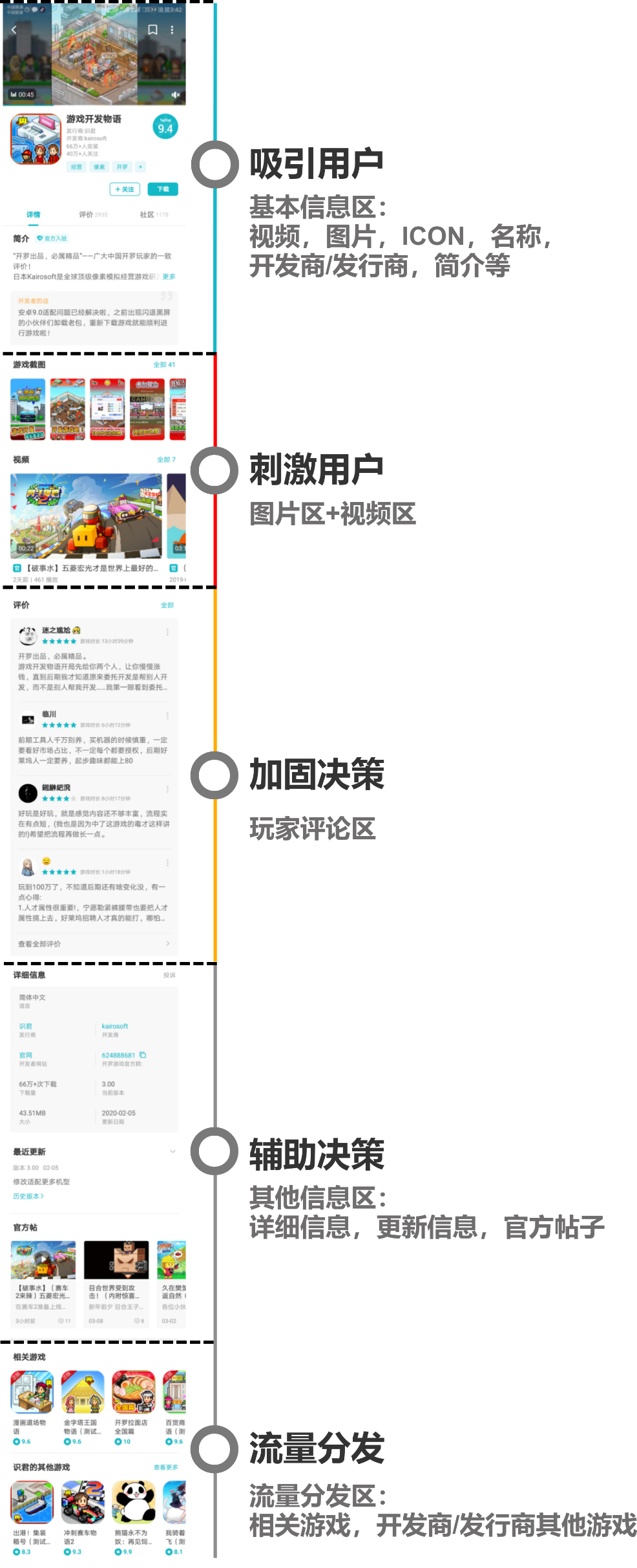 TapTap产品分析:发现好游戏