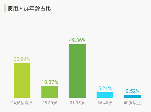 TapTap产品分析:发现好游戏