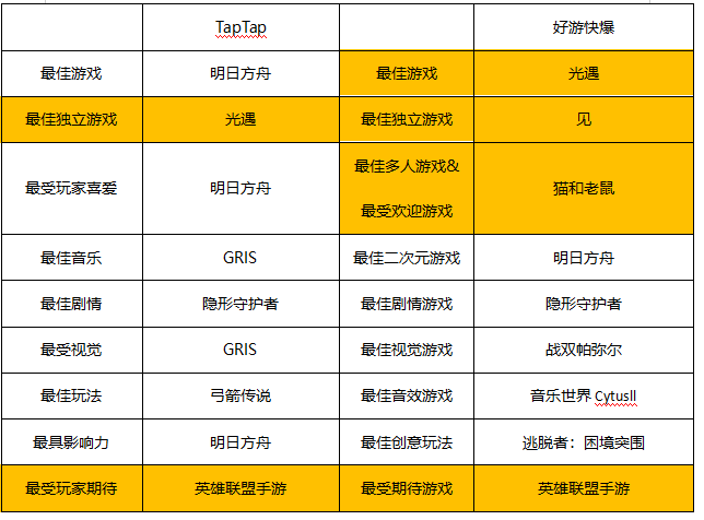 TapTap产品分析:发现好游戏
