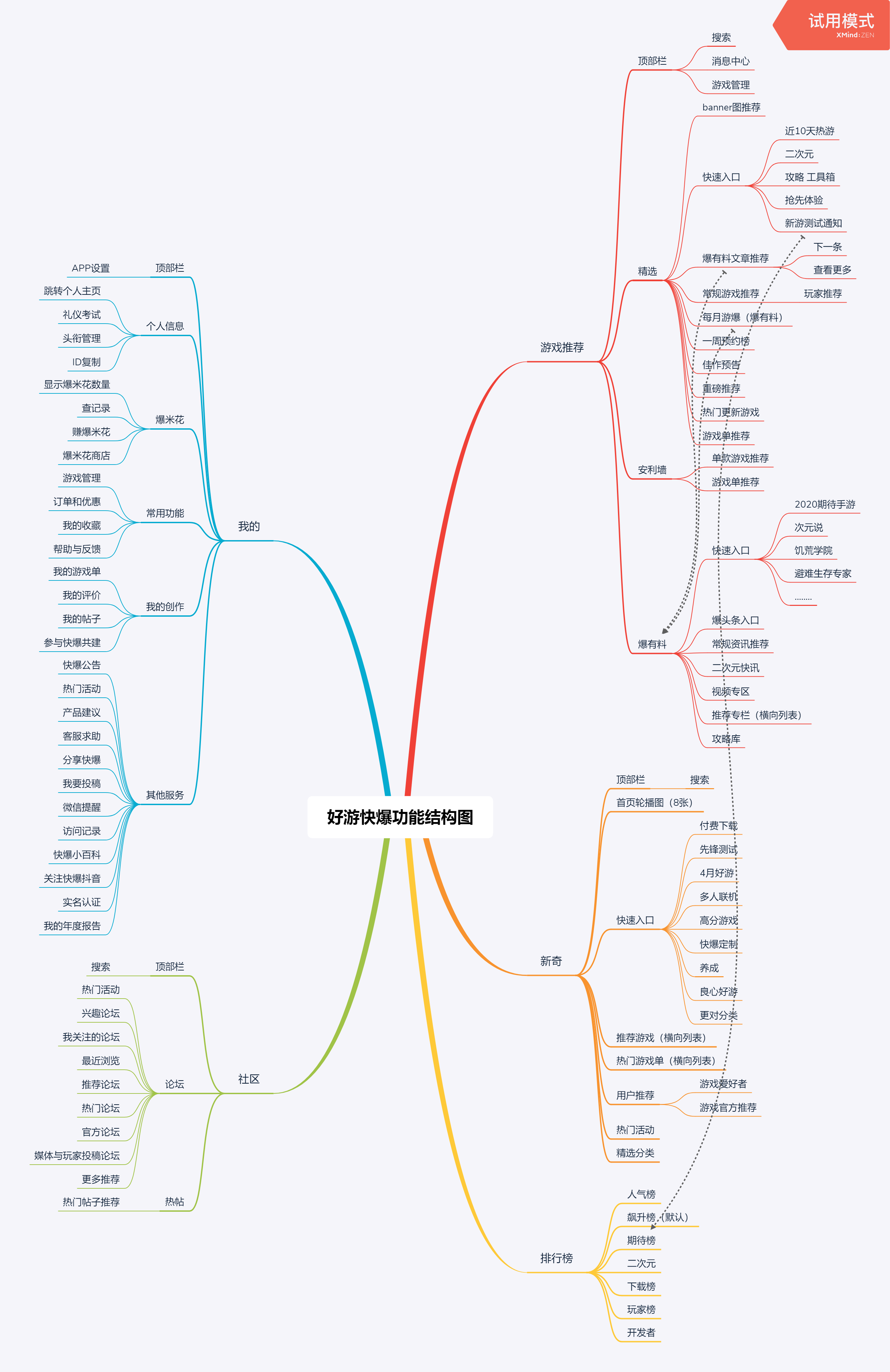 TapTap产品分析:发现好游戏