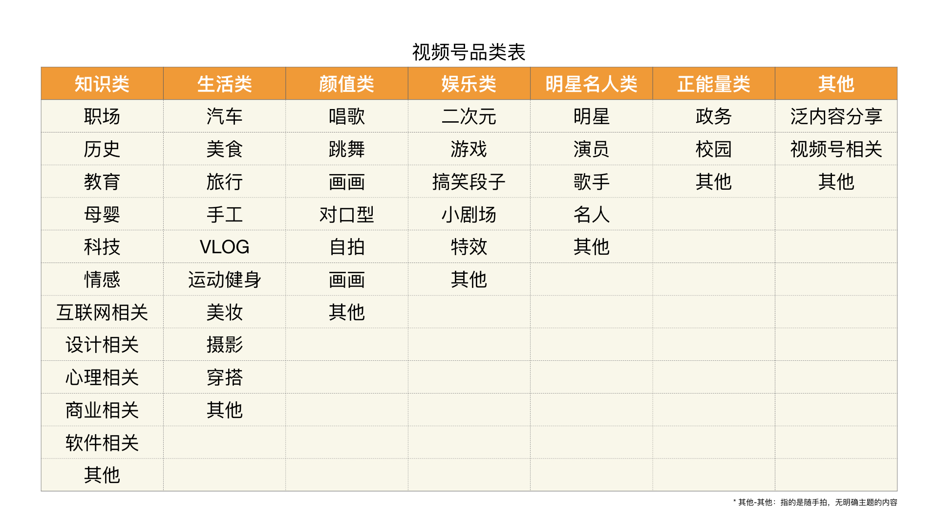 微信视频号,不为竞品为用户?