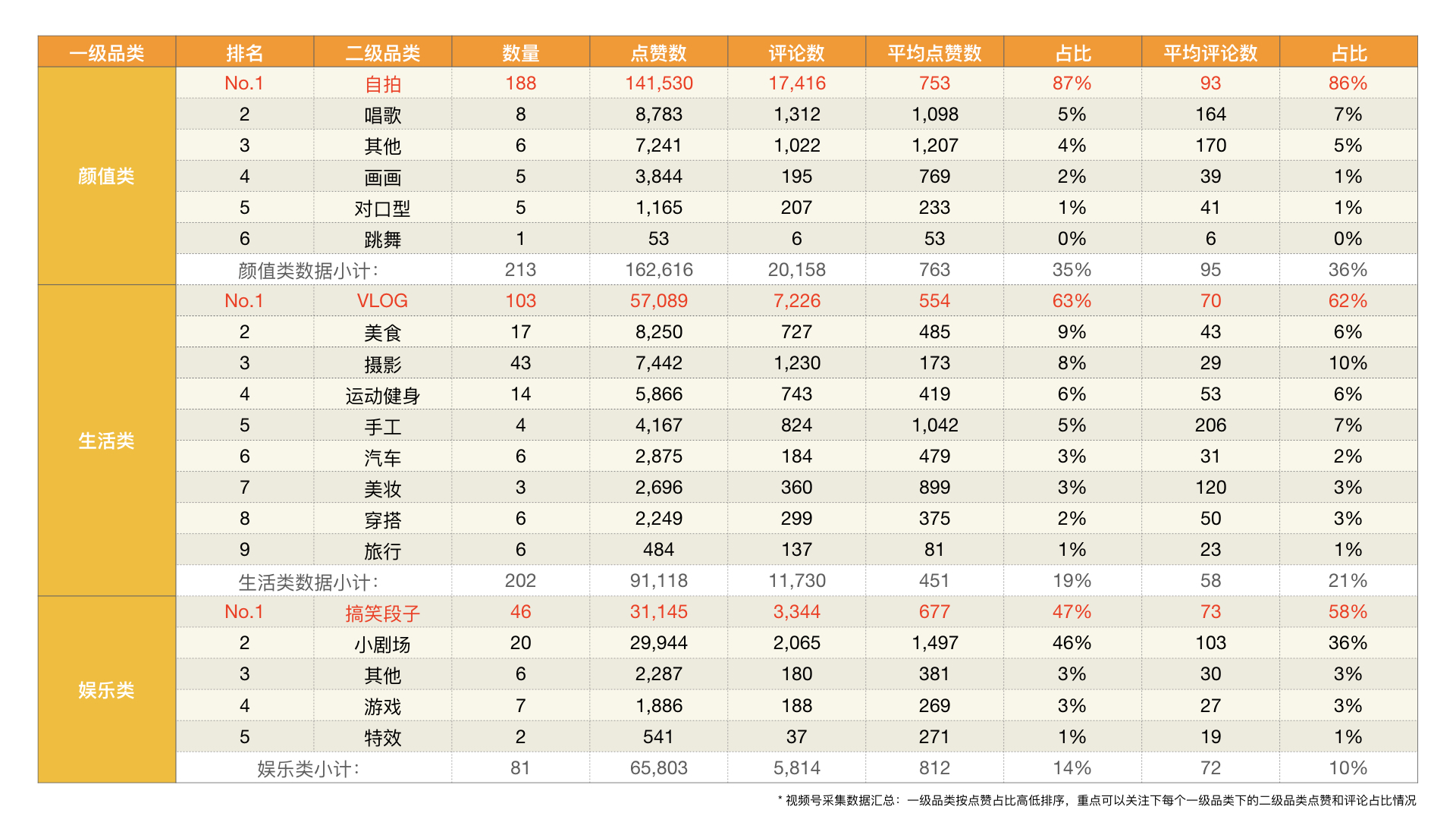 微信视频号,不为竞品为用户?