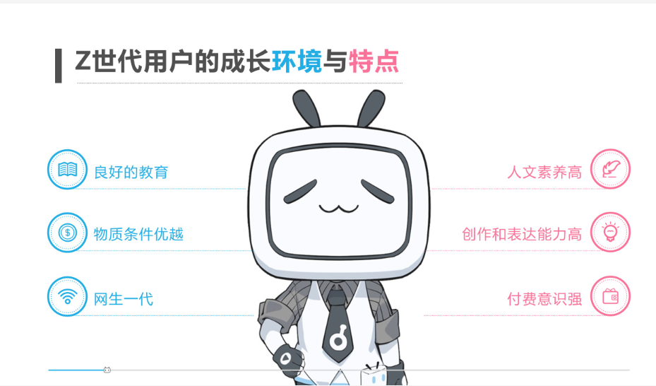 哔哩哔哩运营分析报告：“小破站”究竟有何魔