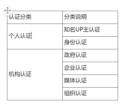 哔哩哔哩运营分析报告:“小破站”究竟有何魔