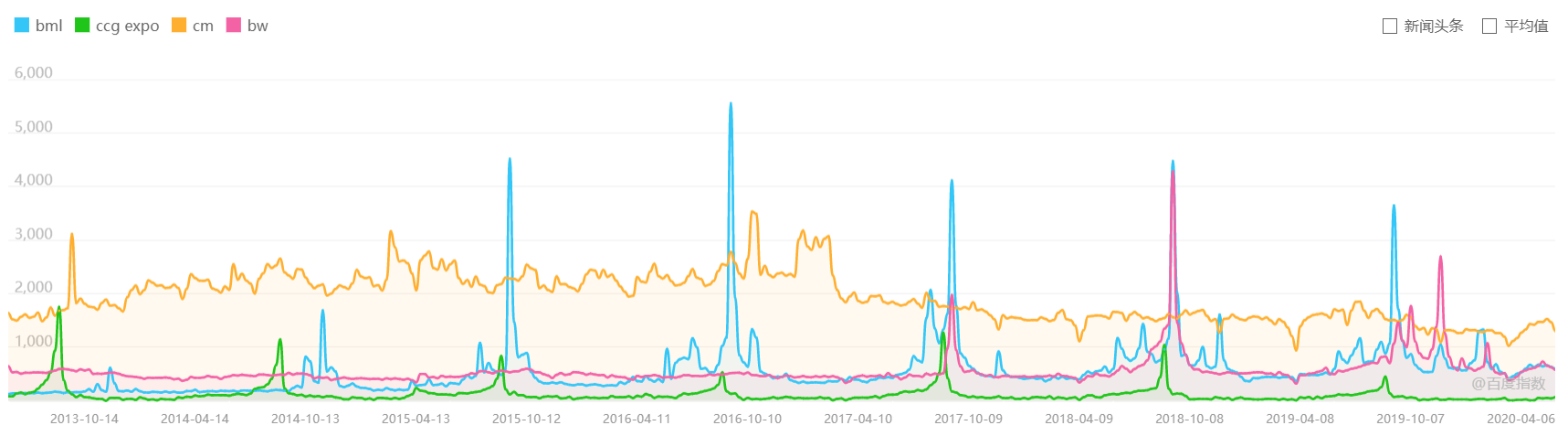 哔哩哔哩运营分析报告:“小破站”究竟有何魔