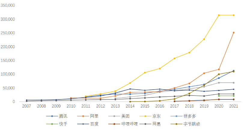 中国互联网需要一场“人效革命”｜新眸特稿