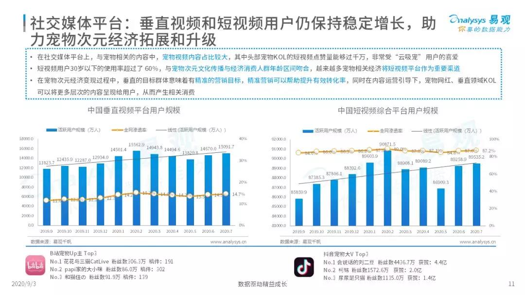 萌宠流量+粉丝经济强强联手