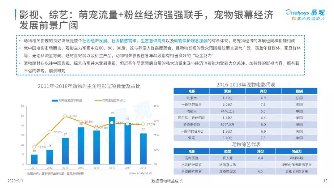萌宠流量+粉丝经济强强联手