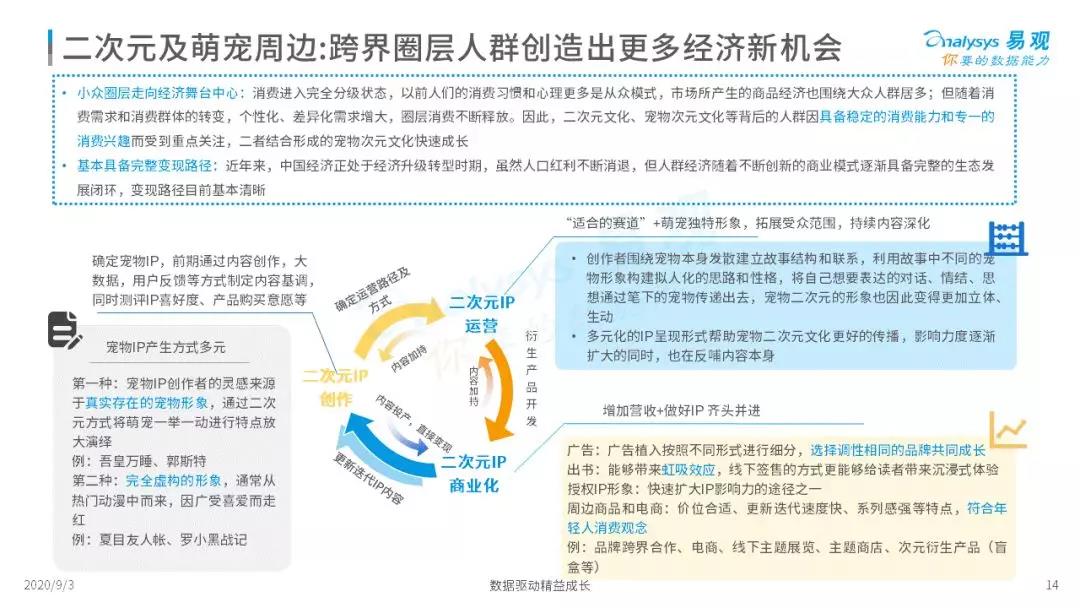 萌宠流量+粉丝经济强强联手
