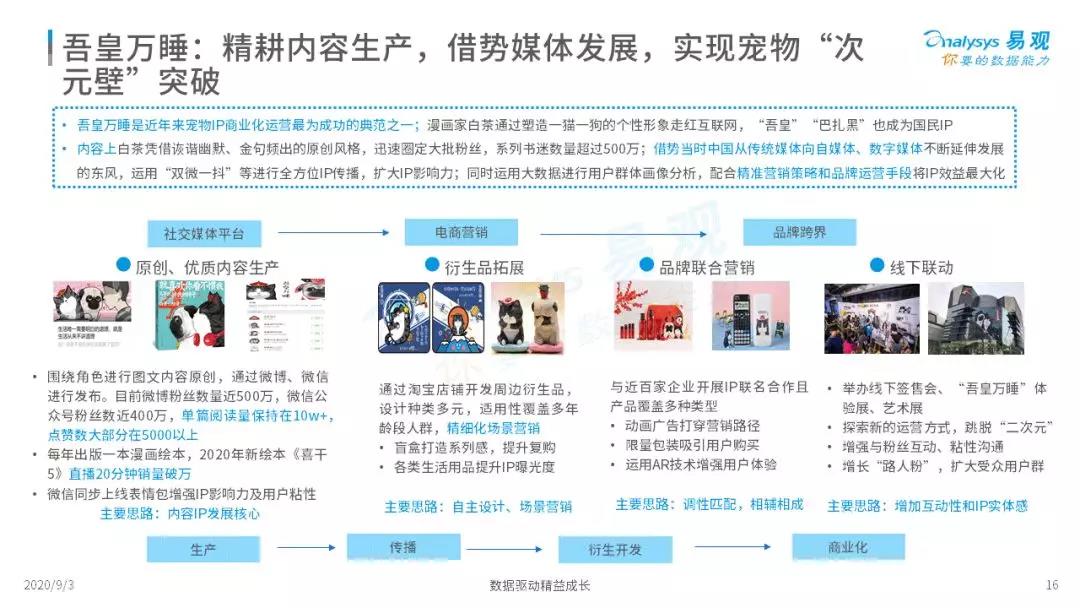 萌宠流量+粉丝经济强强联手