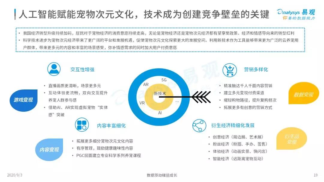 萌宠流量+粉丝经济强强联手