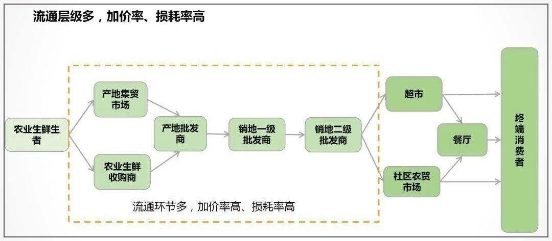 半年融资45亿，1年死掉50%，社区拼团一开始就是