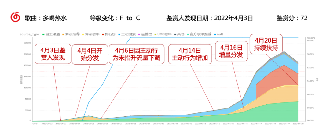 网易云音乐:如何通过数据发掘音乐品鉴家,进而找到宝藏小众音乐 网易云音乐:如何通过数据发掘音乐品鉴家,进而找到宝藏小众音乐