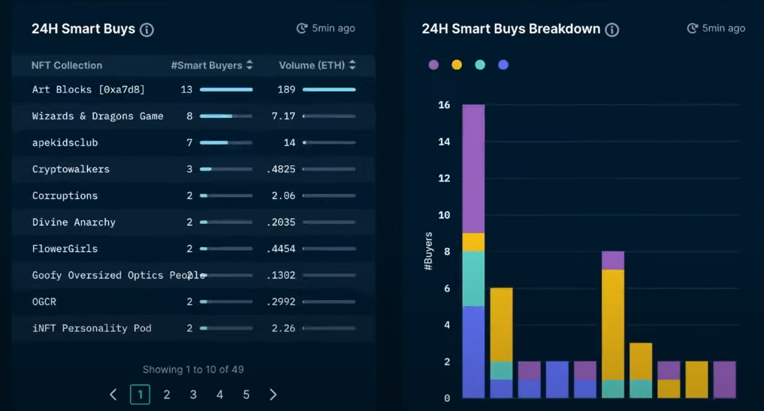 网易云音乐:如何通过数据发掘音乐品鉴家,进而找到宝藏小众音乐 网易云音乐:如何通过数据发掘音乐品鉴家,进而找到宝藏小众音乐