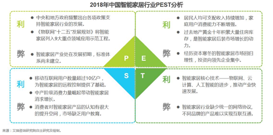 智能家居竞品分析报告:米家 VS 华为智能家居