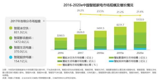 智能家居竞品分析报告:米家 VS 华为智能家居
