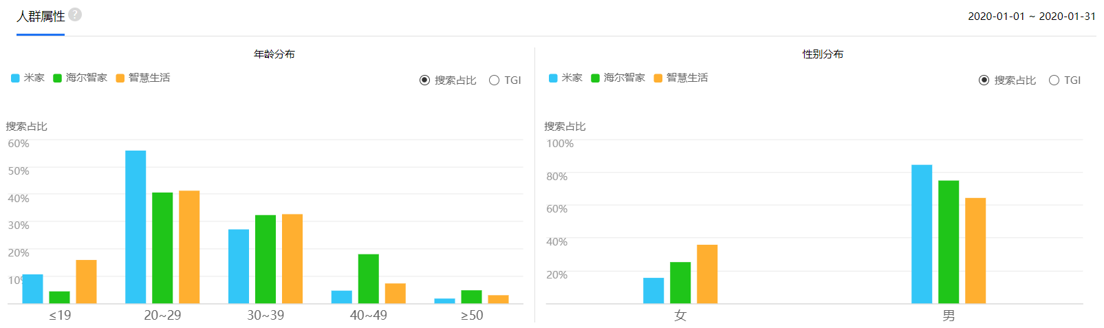 智能家居竞品分析报告:米家 VS 华为智能家居