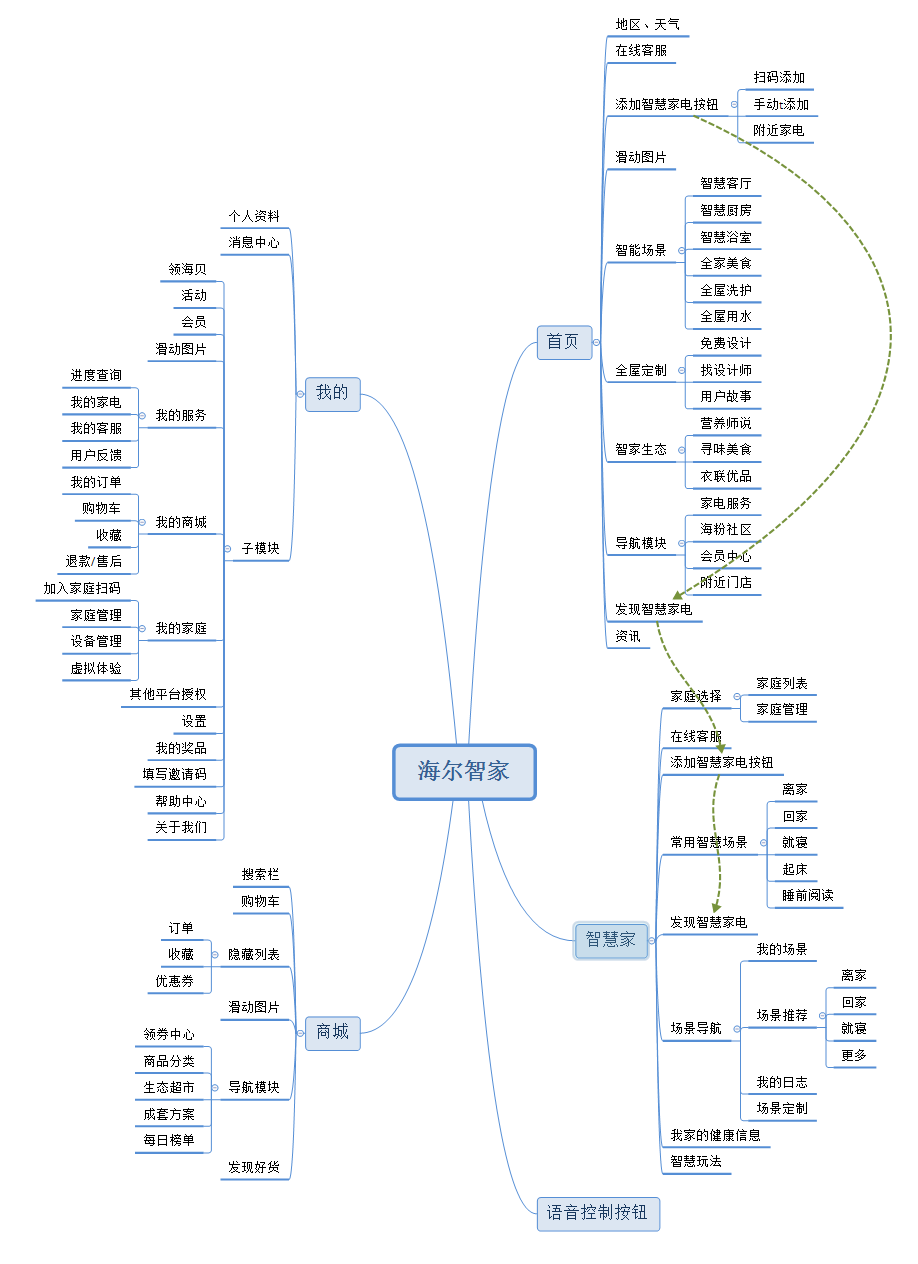 智能家居竞品分析报告:米家 VS 华为智能家居