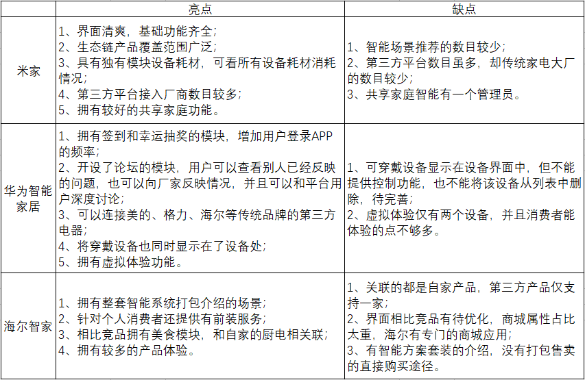 智能家居竞品分析报告:米家 VS 华为智能家居