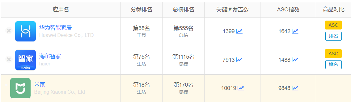 智能家居竞品分析报告:米家 VS 华为智能家居