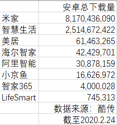 智能家居竞品分析报告:米家 VS 华为智能家居