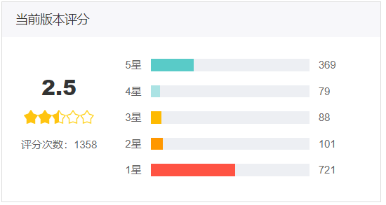 智能家居竞品分析报告:米家 VS 华为智能家居