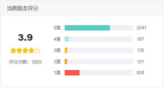 智能家居竞品分析报告:米家 VS 华为智能家居