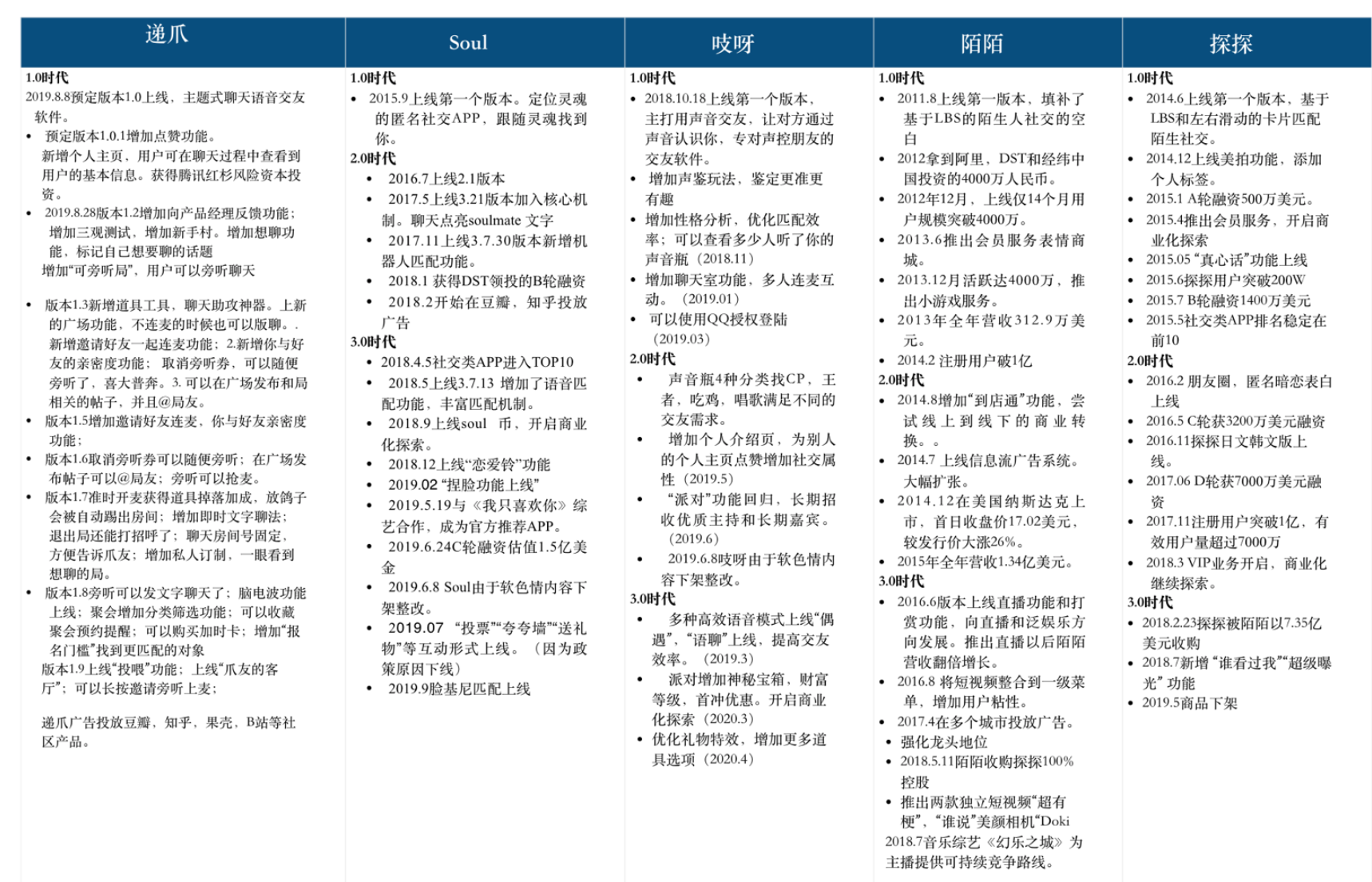 陌生人社交:语音社交会是下一个风口吗?