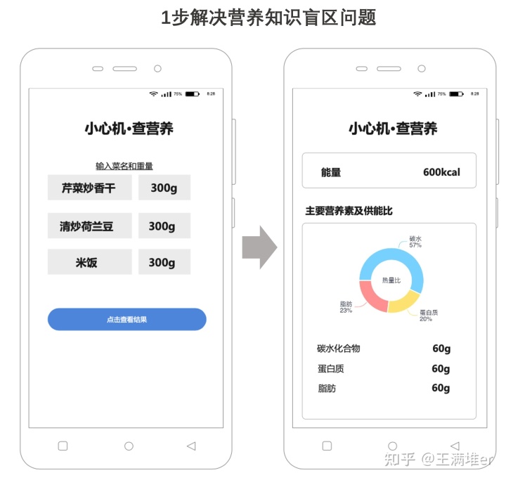 为什么美食类APP不香了?