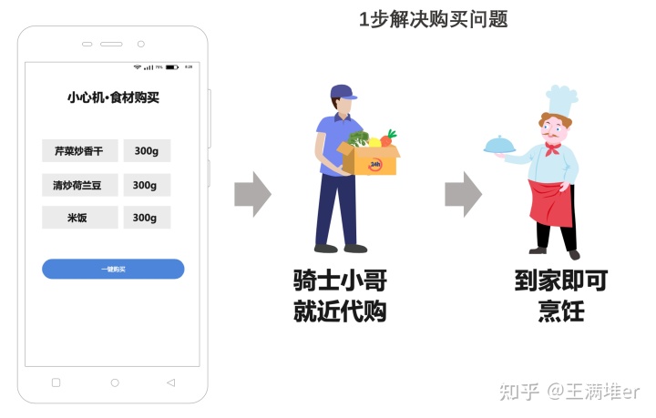 为什么美食类APP不香了?