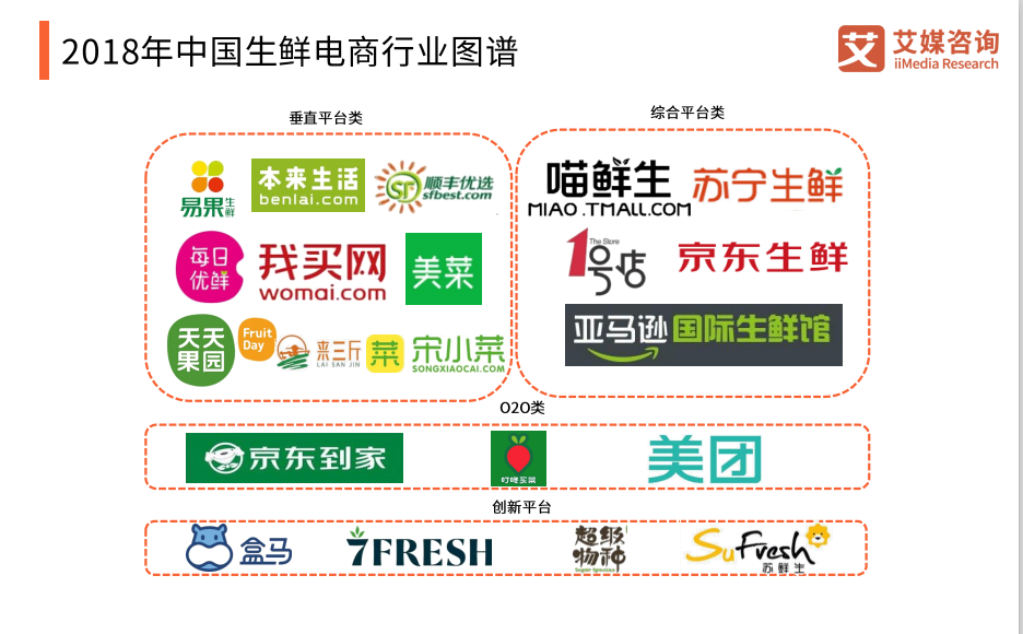 新零售：模式另类的叮咚买菜案例分析