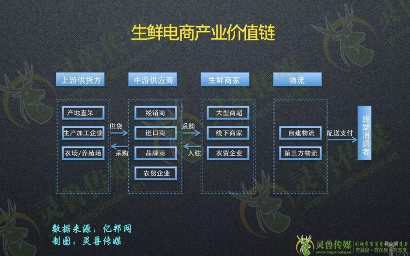 新零售：模式另类的叮咚买菜案例分析