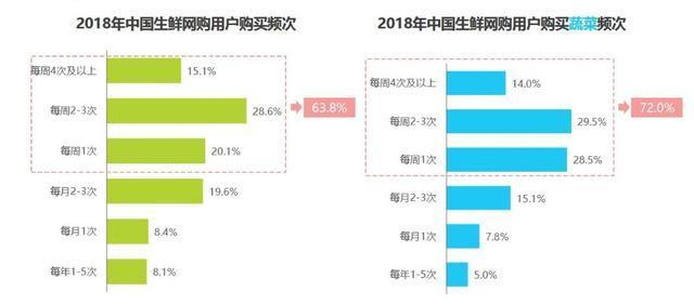新零售:模式另类的叮咚买菜案例分析