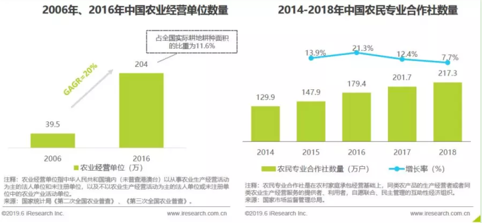 新零售：模式另类的叮咚买菜案例分析