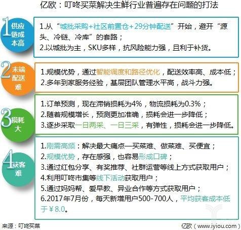 新零售：模式另类的叮咚买菜案例分析
