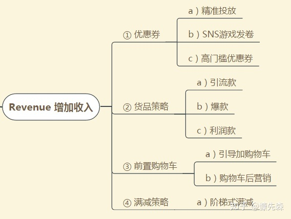 新零售:模式另类的叮咚买菜案例分析